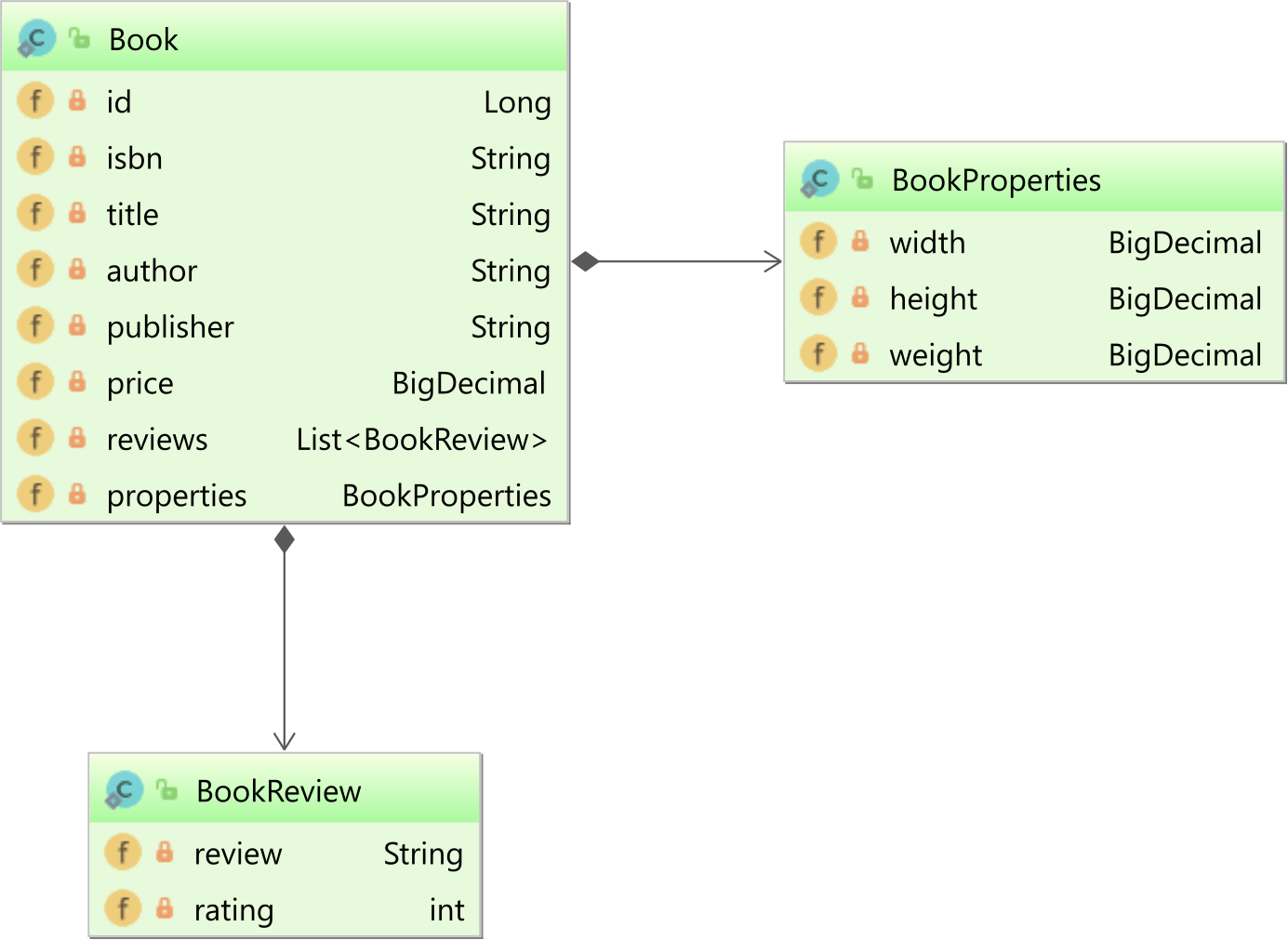 JPA and Hibernate Query setParameter User Guide Vlad Mihalcea