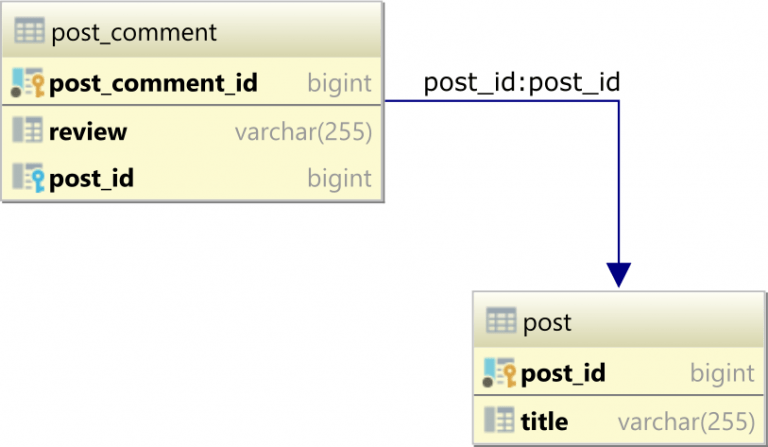 SQL JOIN USING A Beginner's Guide Vlad Mihalcea