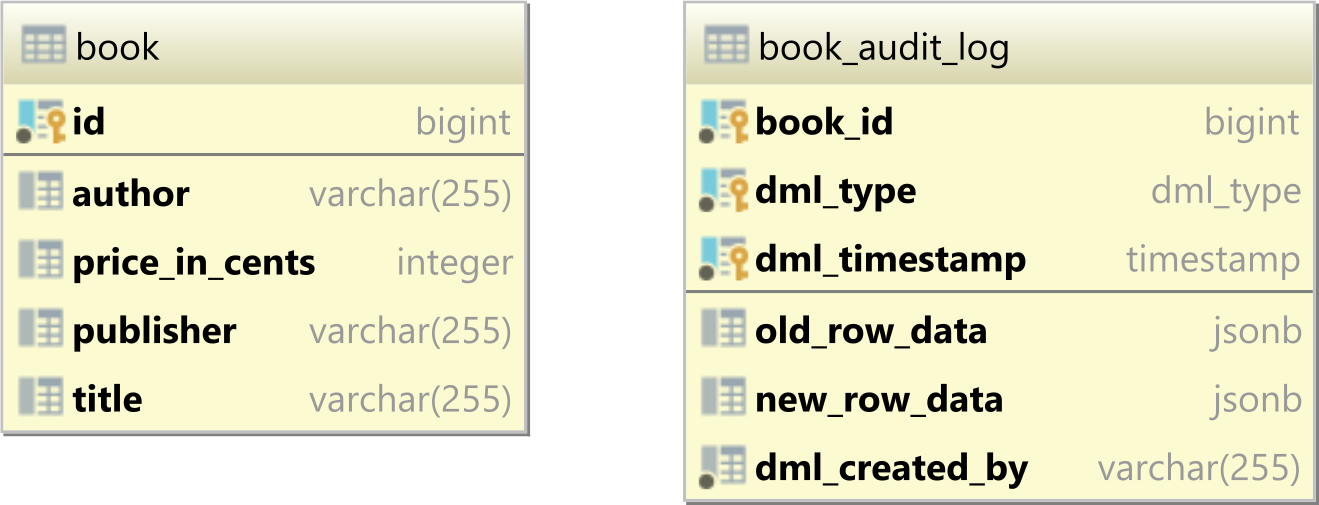 How to get a JSON property value using PostgreSQL Vlad Mihalcea