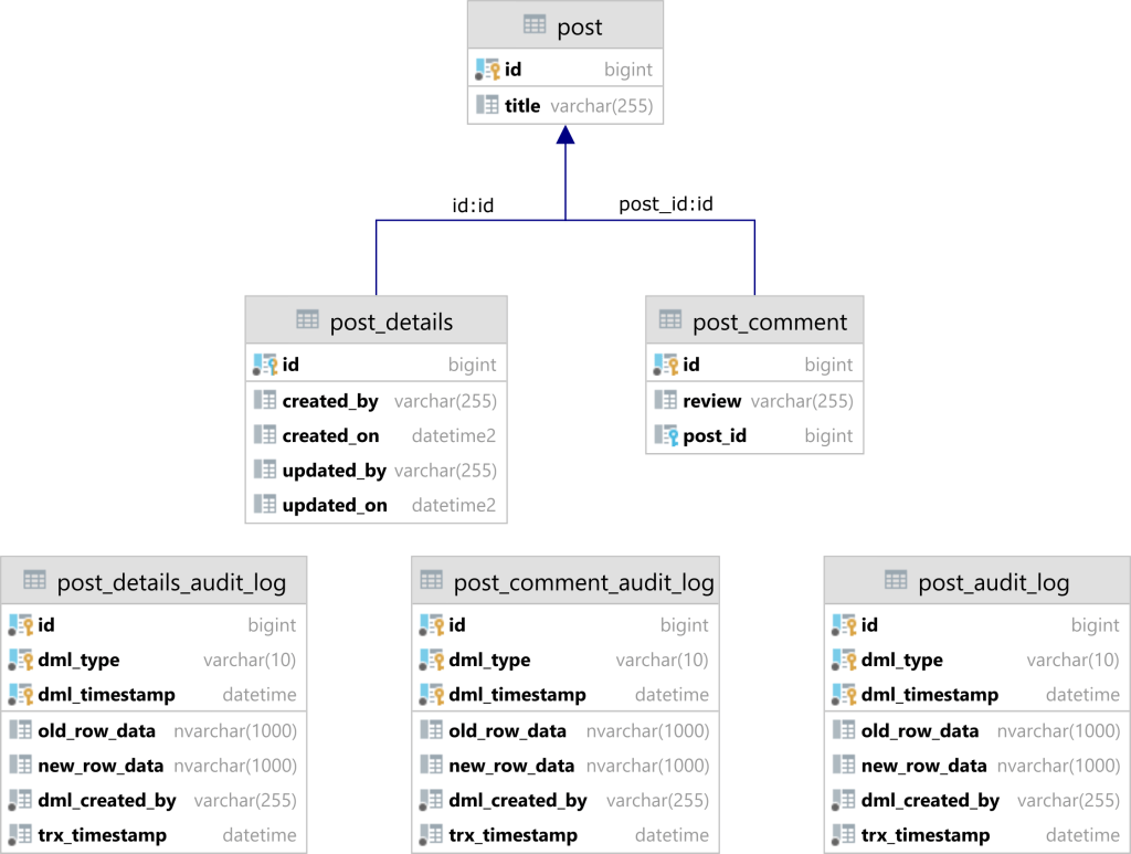 The best way to call SQL Server stored procedures with jOOQ