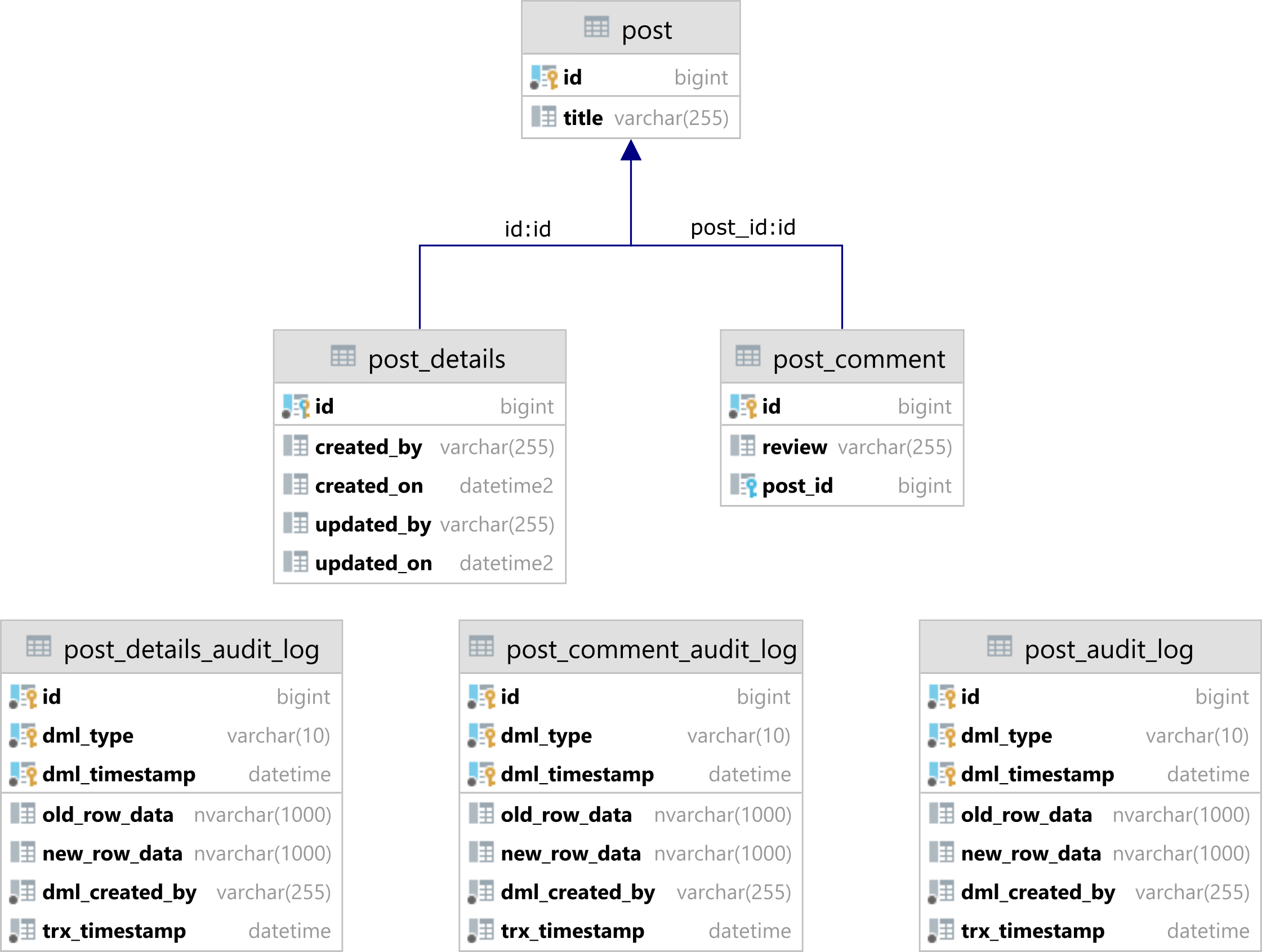 The best way to call SQL Server stored procedures with jOOQ