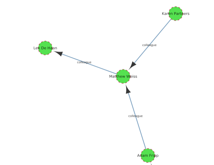 Creating a Property Graph on Oracle Database Vlamis