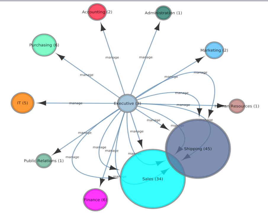 Creating a Property Graph on Oracle Database Vlamis