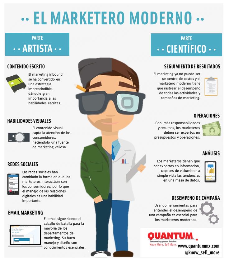 Características de un buen profesional del marketing