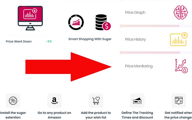 Saving Money with a Price Tracker Tool for Amazon