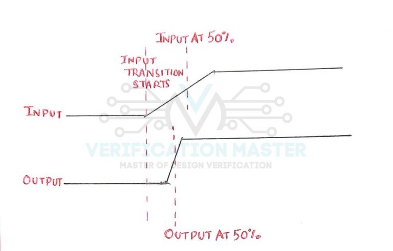 Propogation Delay - VLSI Master