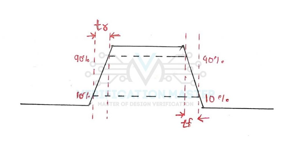 Propogation Delay VLSI Master
