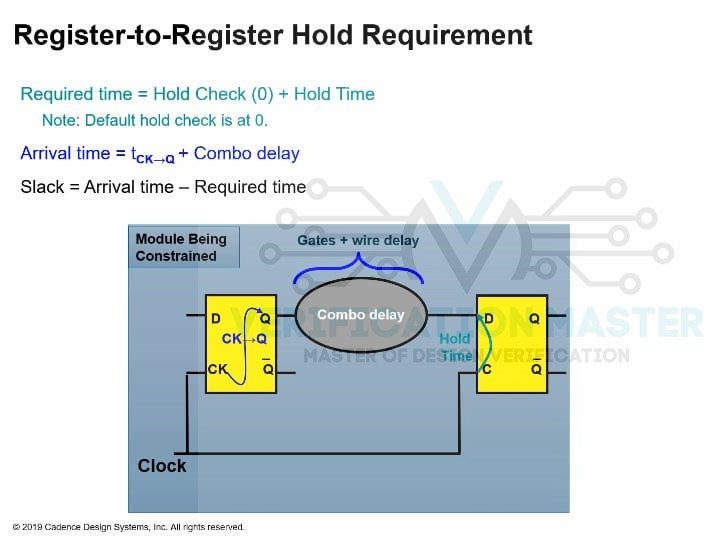 Timing Paths VLSI Master