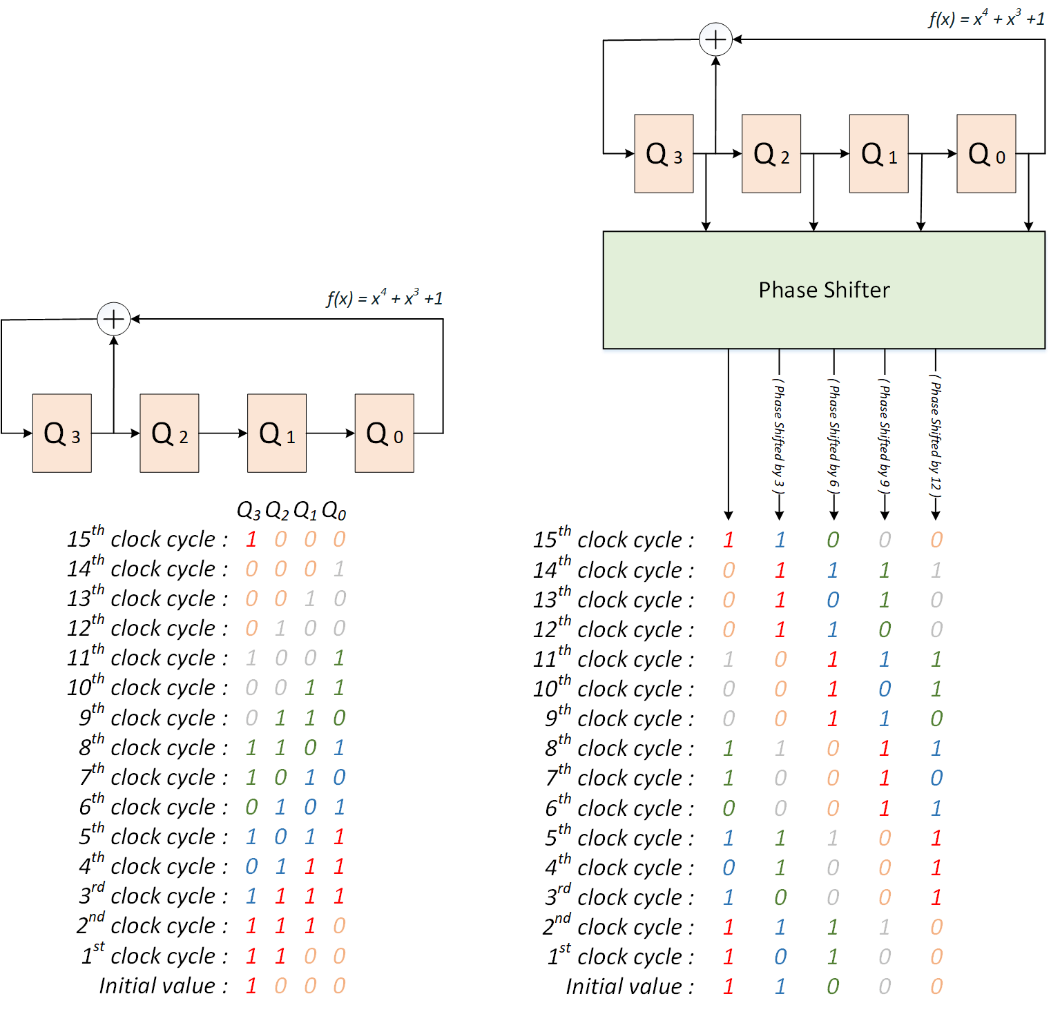 workingprincipleofphaseshifter VLSI Tutorials