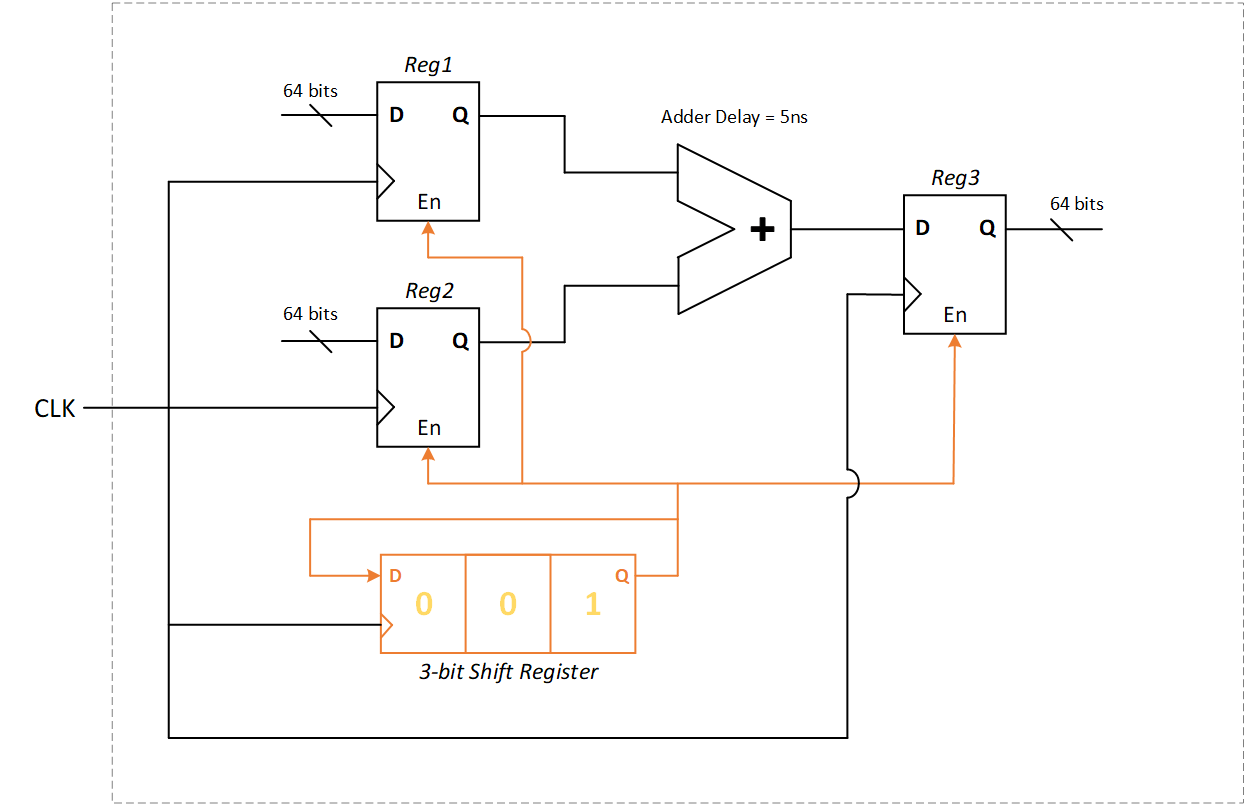 designwithmcp VLSI Tutorials