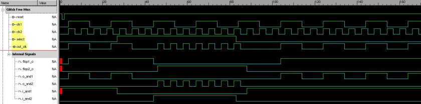 Glitch free clock mux VLSI Tutorials Glitch free clock mux VLSI Tutorials