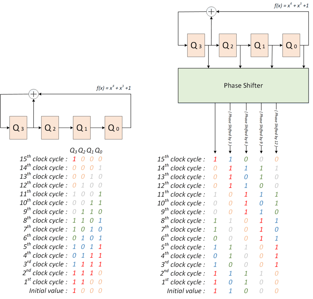workingprincipleofphaseshifter VLSI Tutorials