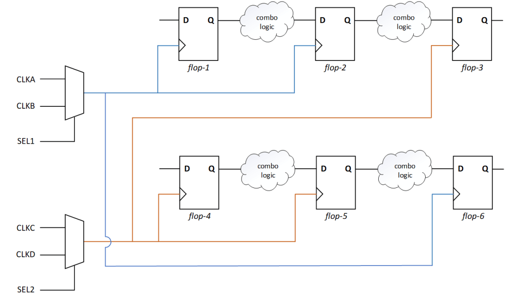 logicallyexclusiveclocksexample3 VLSI Tutorials