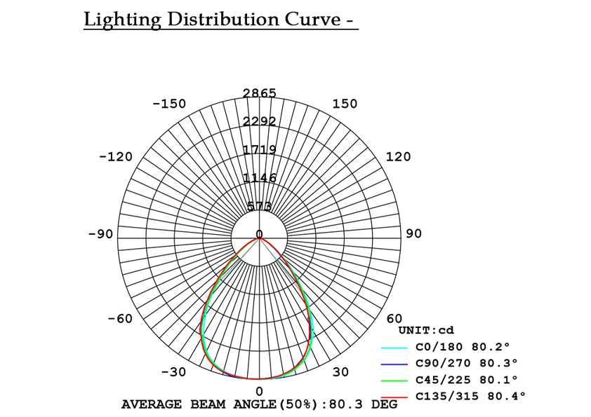 VLT BRIGHT B VLT Lighting