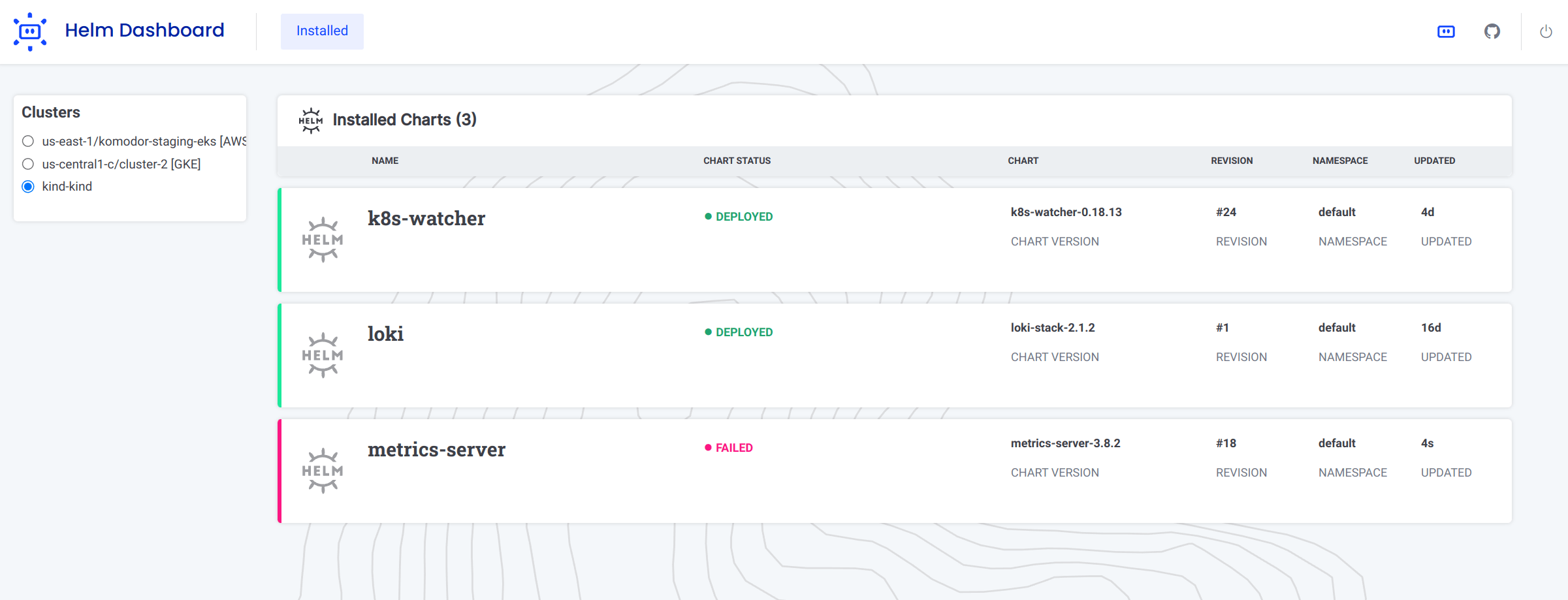 VMblog Expert Interview Komodor Talks New Helm Dashboard Open Source