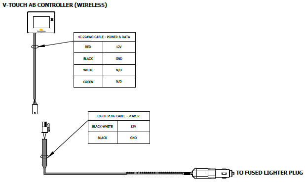 Vehicle-Mounted Arrow Board Troubleshooting – Ver-Mac Client