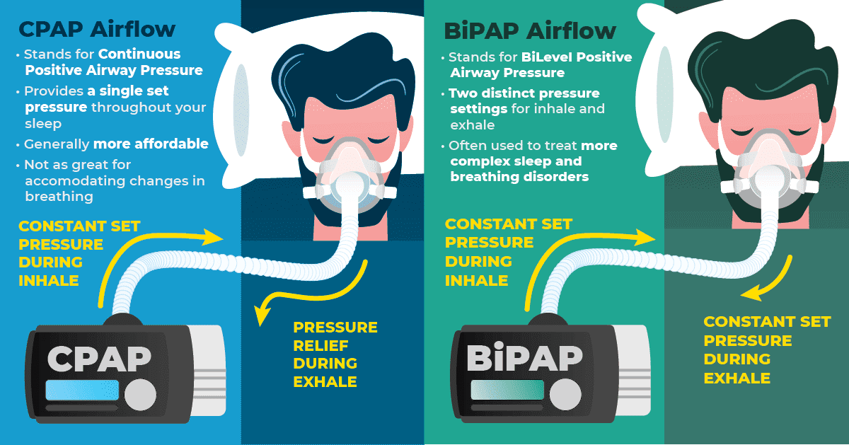 BiPAPvs.CPAP_WhatisaBiPAPMachine VMEDO Blogs