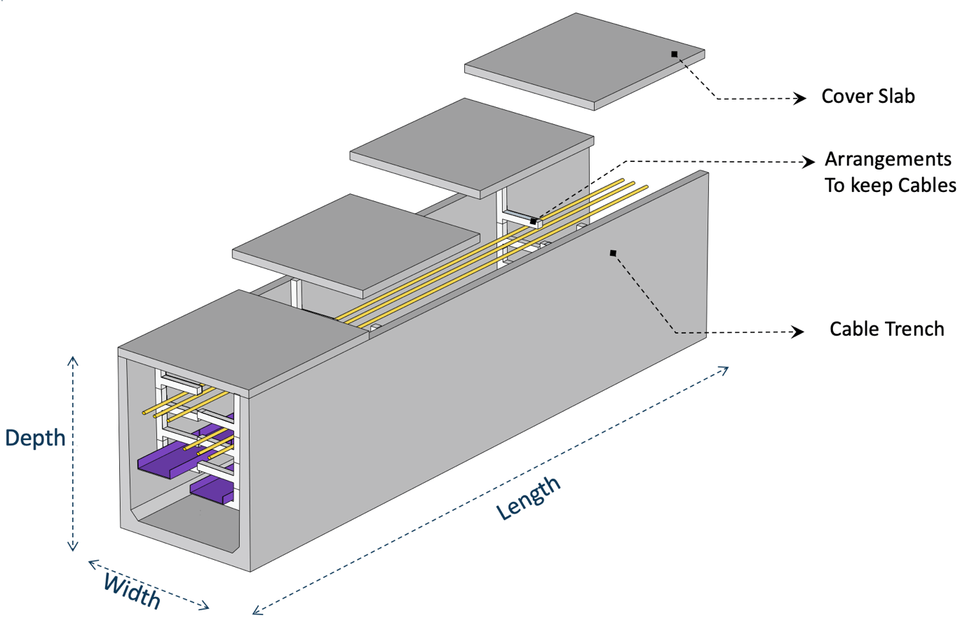 CABLE TRENCHES VME Precast Products