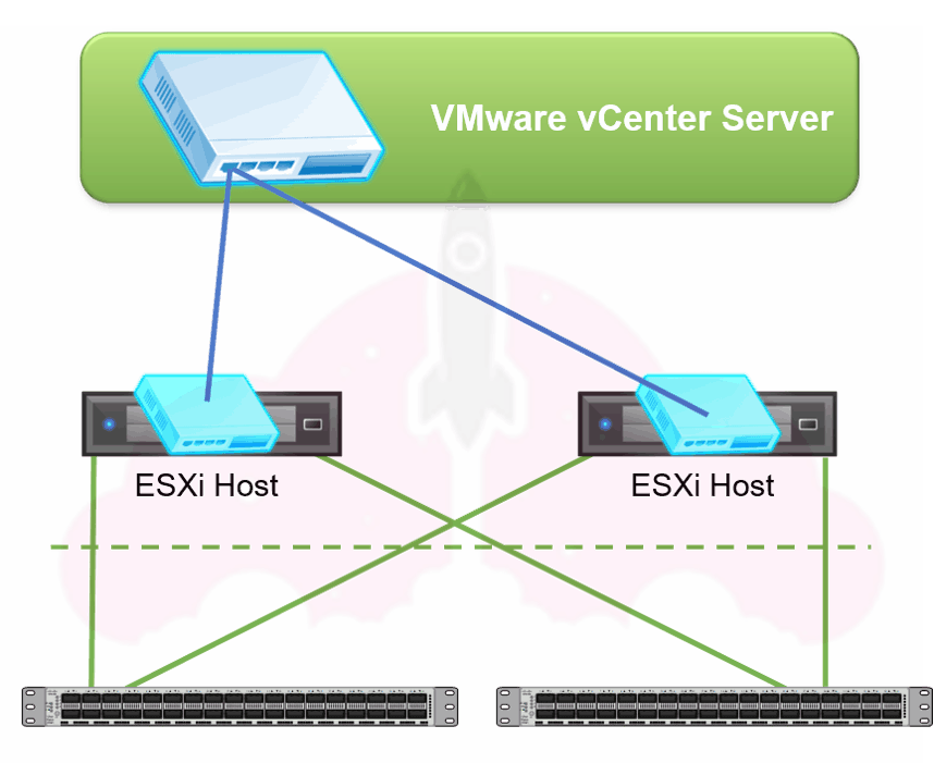 VMware vSphere Networking, vSwitches, Port Groups, and More!