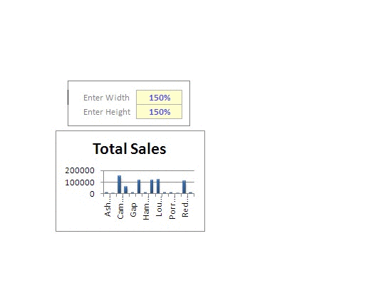 Zoom in and Zoom out button for a Chart in Excel – [Method 2]