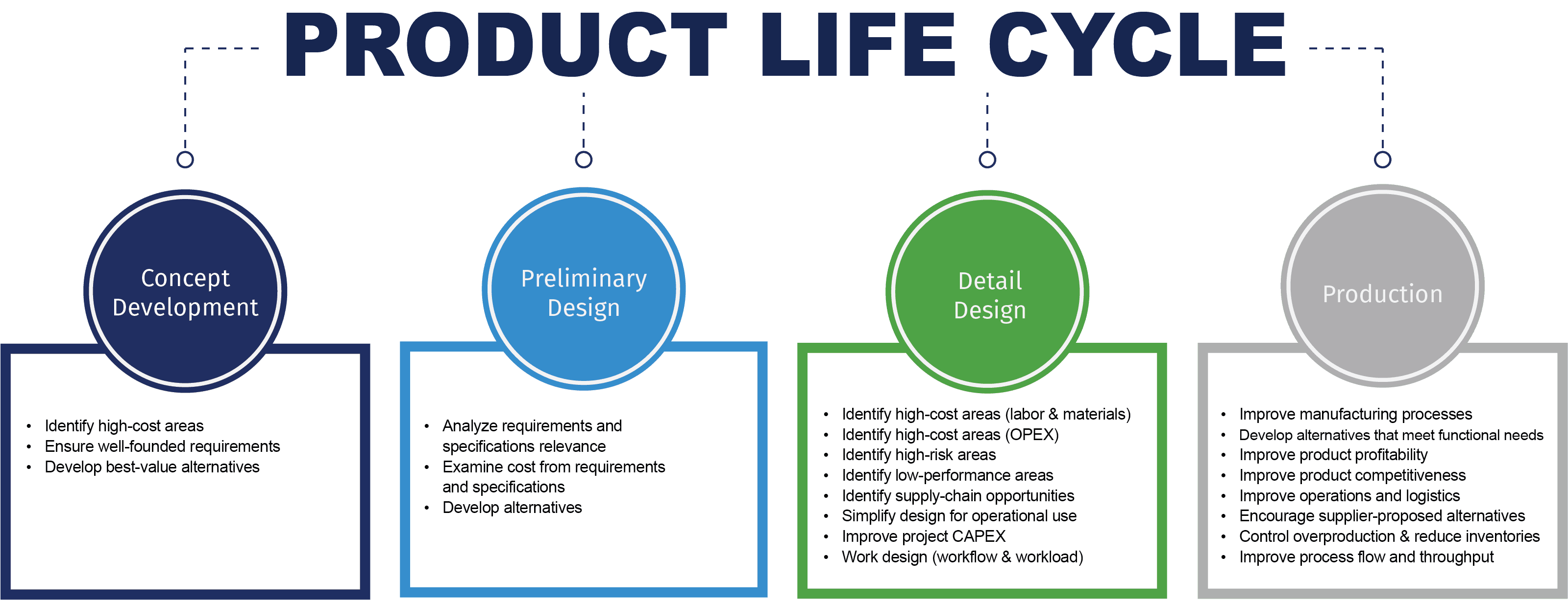 Manufacturing Value Management Strategies