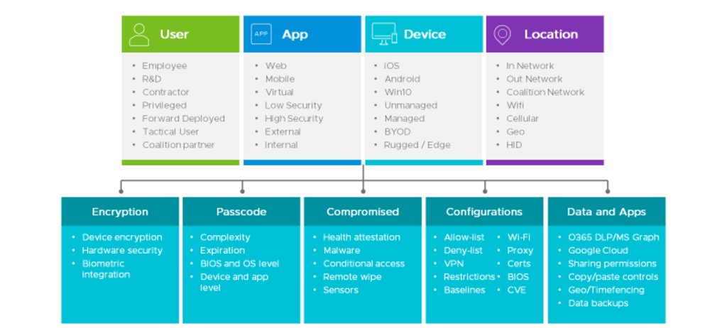 WorkspaceOnce_ImprovedMulti VMscrub