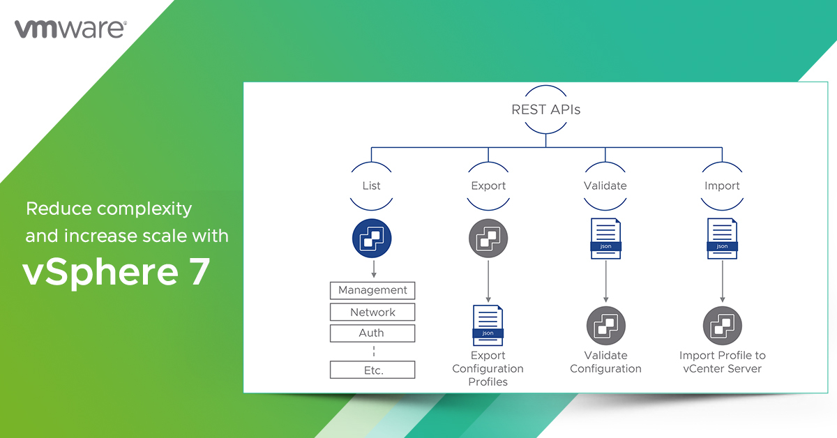 vsphere7_top10 VMscrub