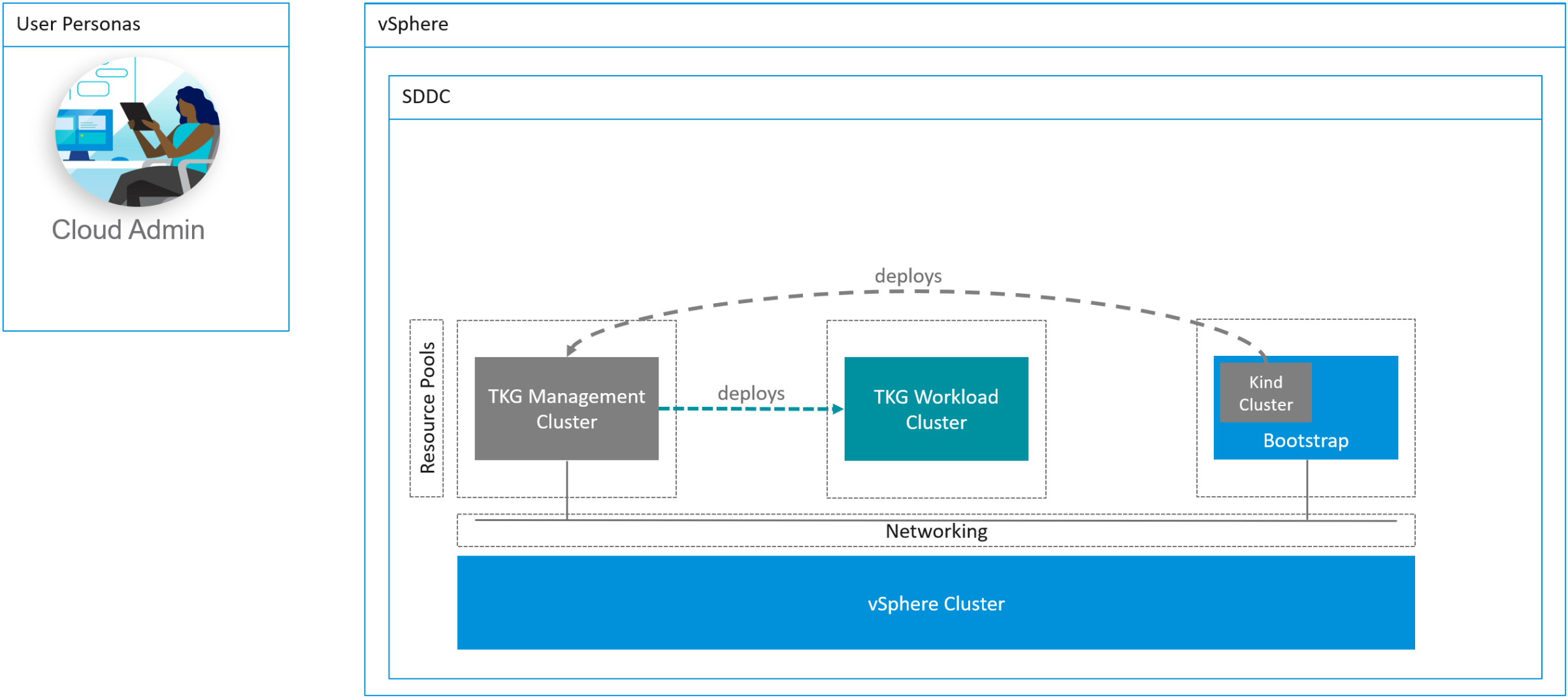 Tanzu Grid VMwire