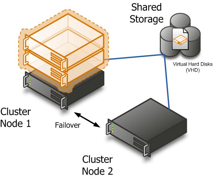 Já pensou em ter um Cluster sem Storage? Saiba como no dia 27 CooperaTI