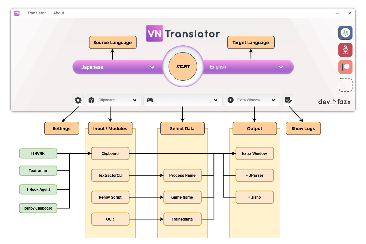 VNTranslator Visual Novel Translator