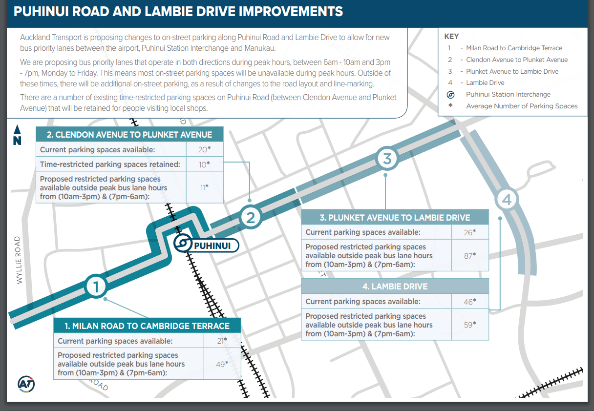Airport to Botany and Southwest Gateway Submission Guide Talking Southern Auckland