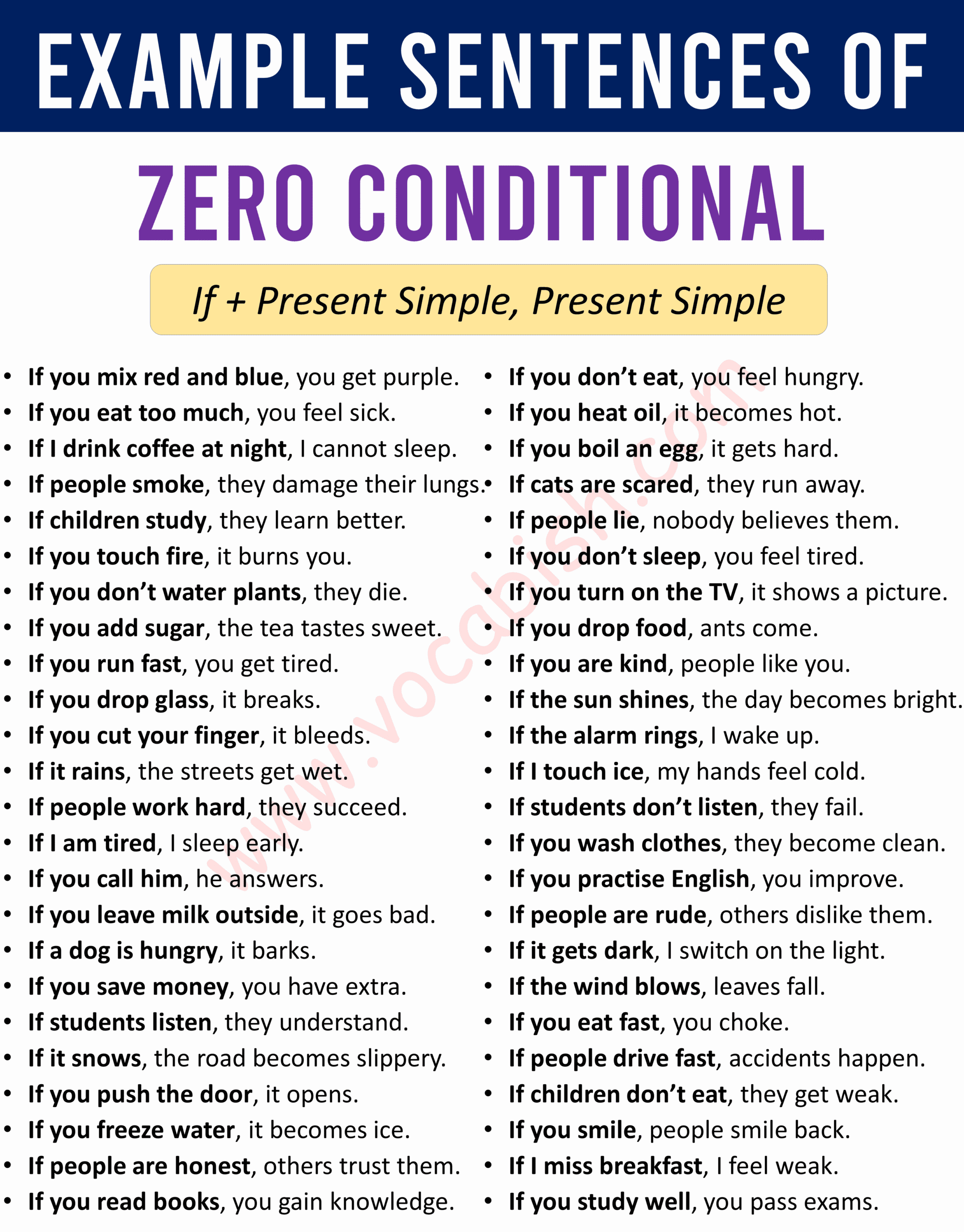 Example Sentences of Zero Conditional Sentences Vocabish