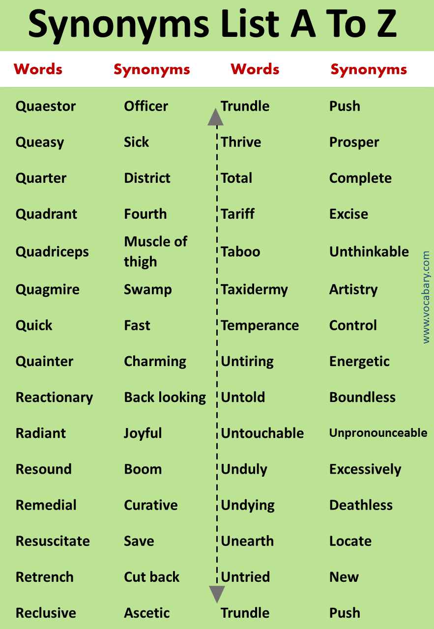 1000 Synonyms Words List A to Z with Meanings Vocabrary