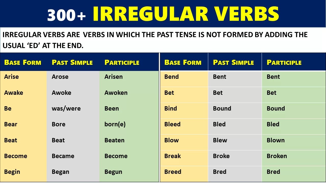Irregular Verbs with List of 300+ Words