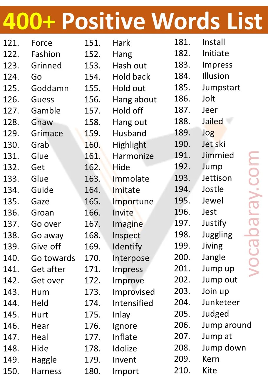 400+ Positive Words List A to Z Vocabrary