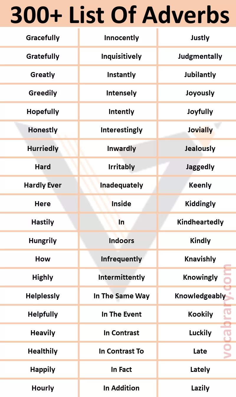 450+ List of A Z Common Adverbs in English Vocabrary