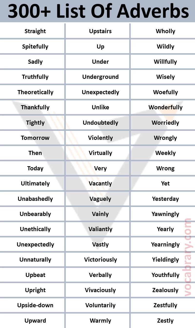 450+ List of A Z Common Adverbs in English Vocabrary