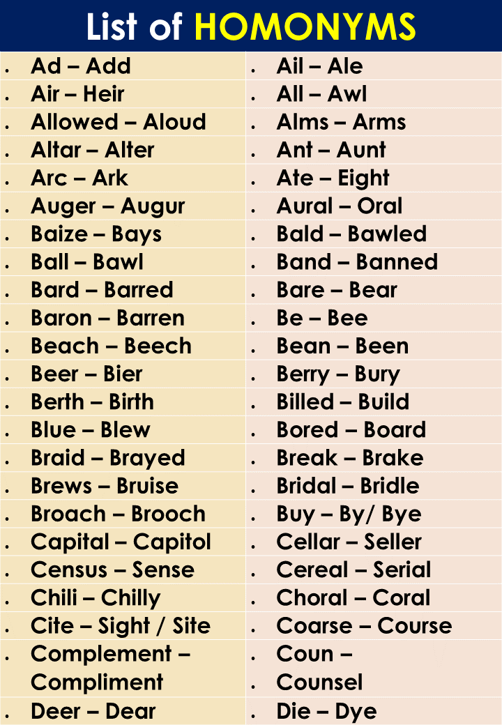 Important Homonyms with List and example Sentences