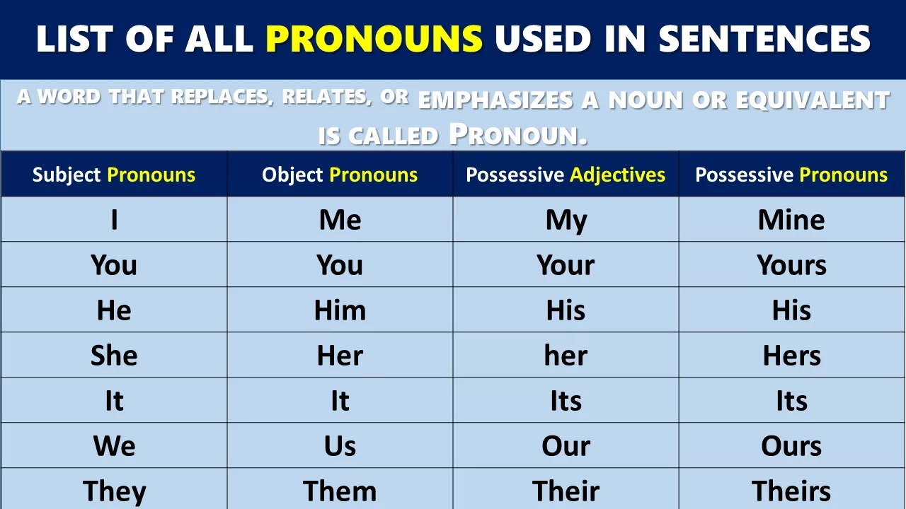 Pronouns List with Example Sentences used in English
