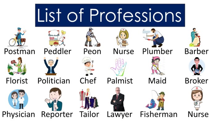 Professions Vocabulary | 100+ Professions Name in English • Englishilm
