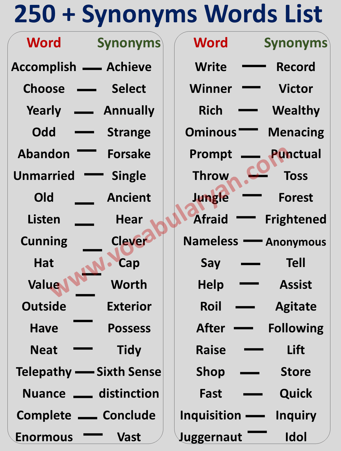 (PDF) LIST OF SYNONYMS AND ANTONYMS payal.