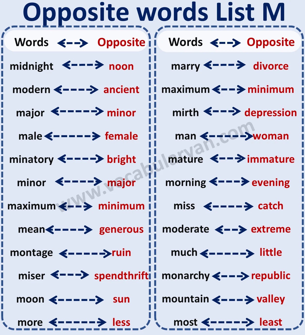 1000 Opposite Words A to Z with PDF VocabularyAN