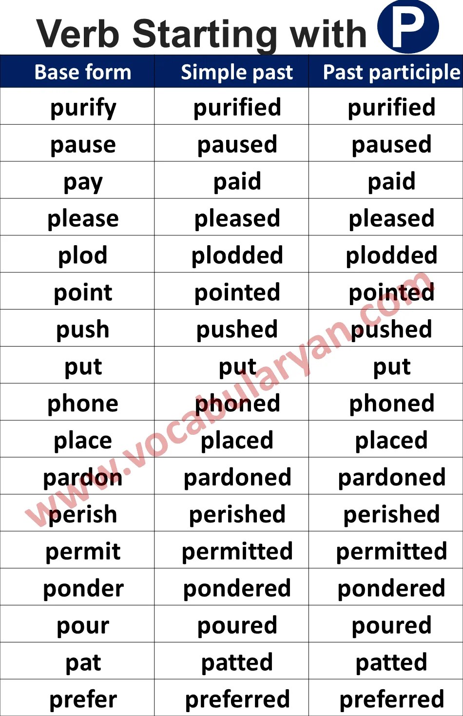 Verbs Forms List A to Z with PDF Vocabularyan VocabularyAN