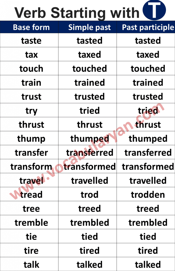 Verbs Forms List A to Z with PDF Vocabularyan VocabularyAN