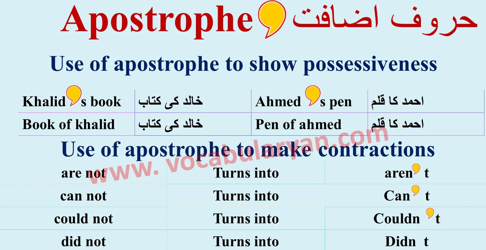 Punctuation Marks with Rules and Examples PDF VocabularyAN