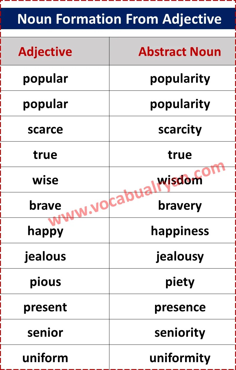 Noun Formation List with Examples in English with PDF VocabularyAN
