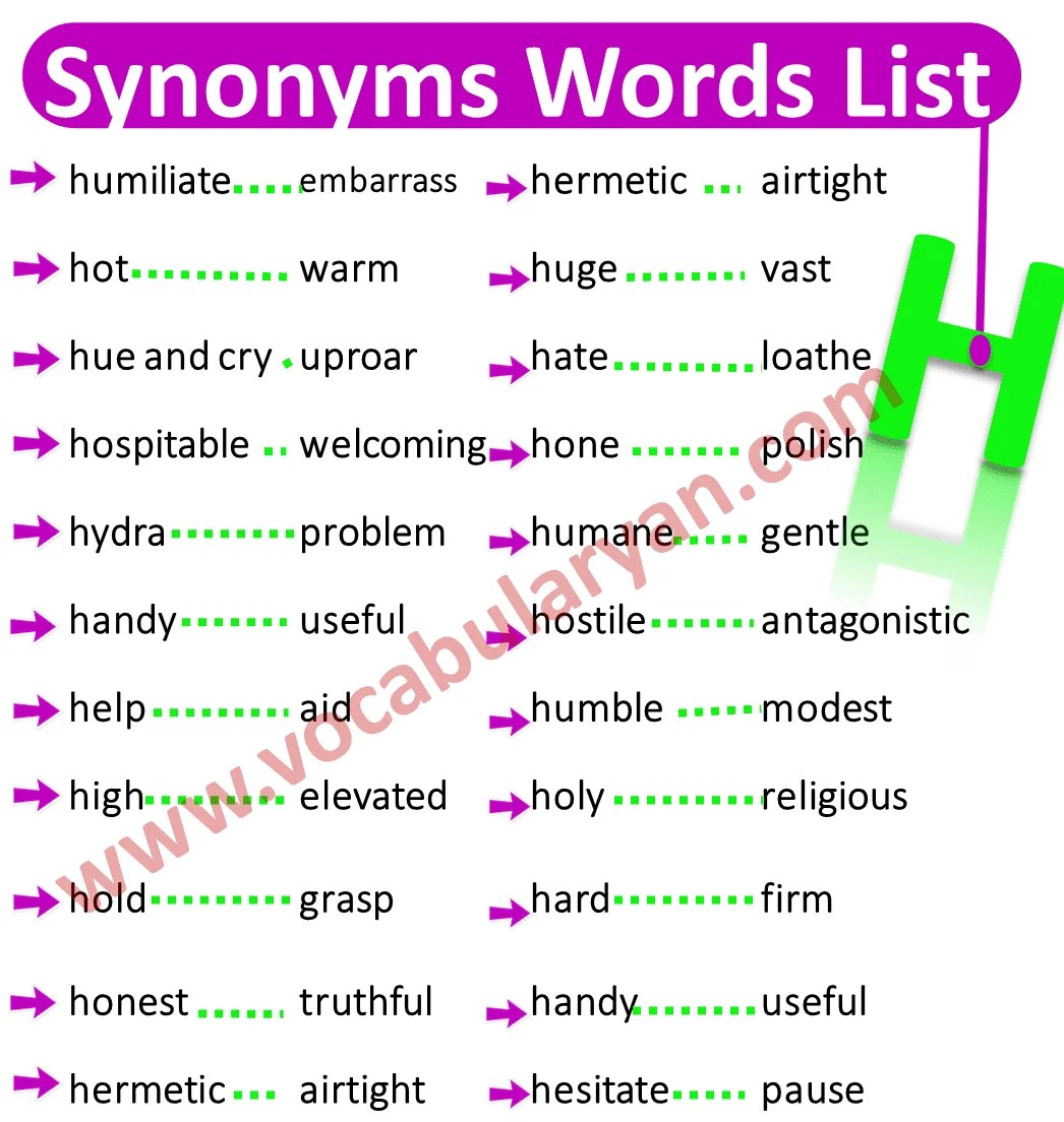 Synonyms Words List A To Z with Examples and PDF VocabularyAN