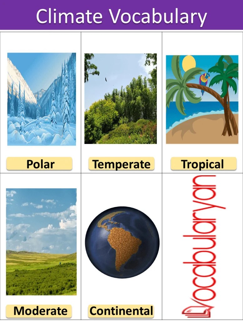 Weather and Climate Vocabulary in English VocabularyAN