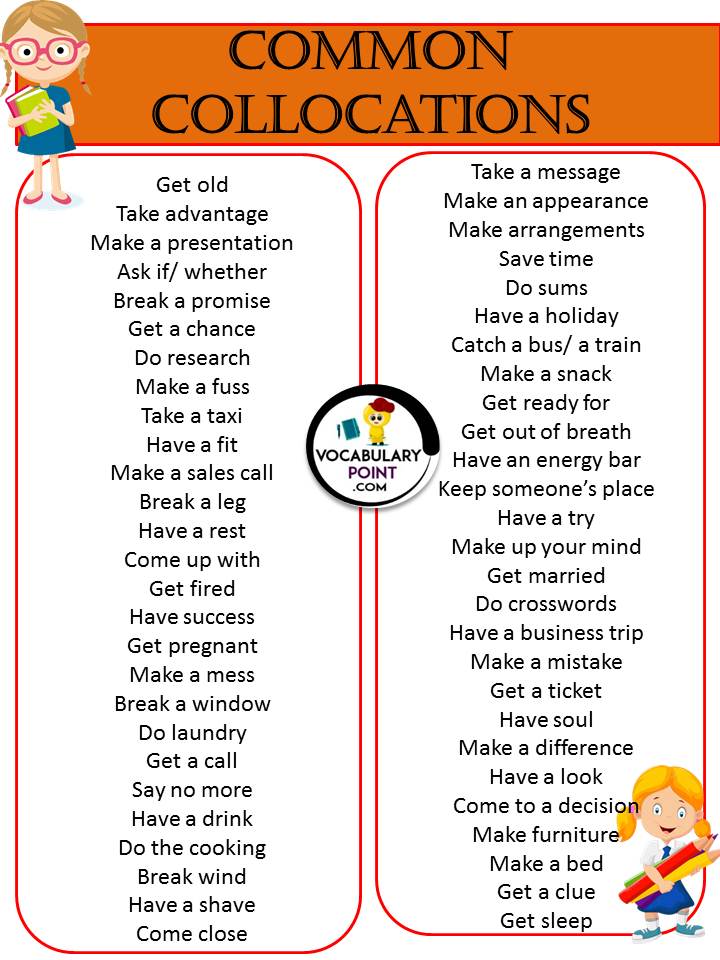 Common Collocations in English (Types of Collocations) Vocabulary Point
