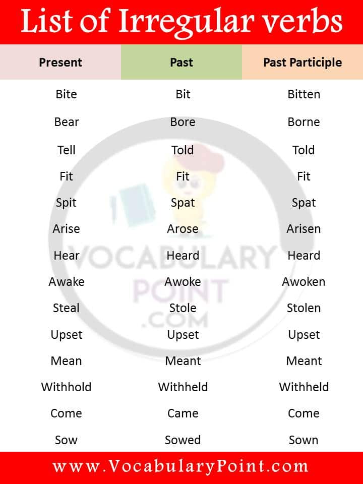 List of Irregular Verbs and Examples Vocabulary Point